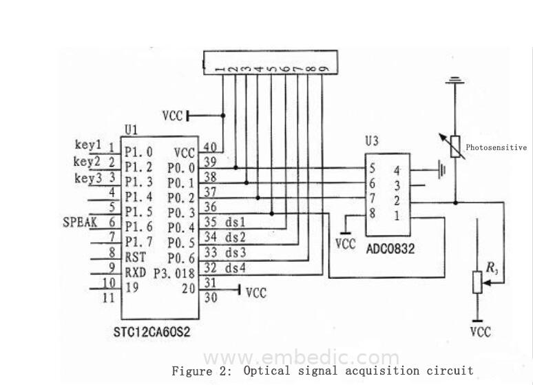 optical signal acquisition circuit