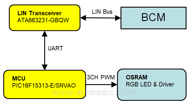 scheme block diagram