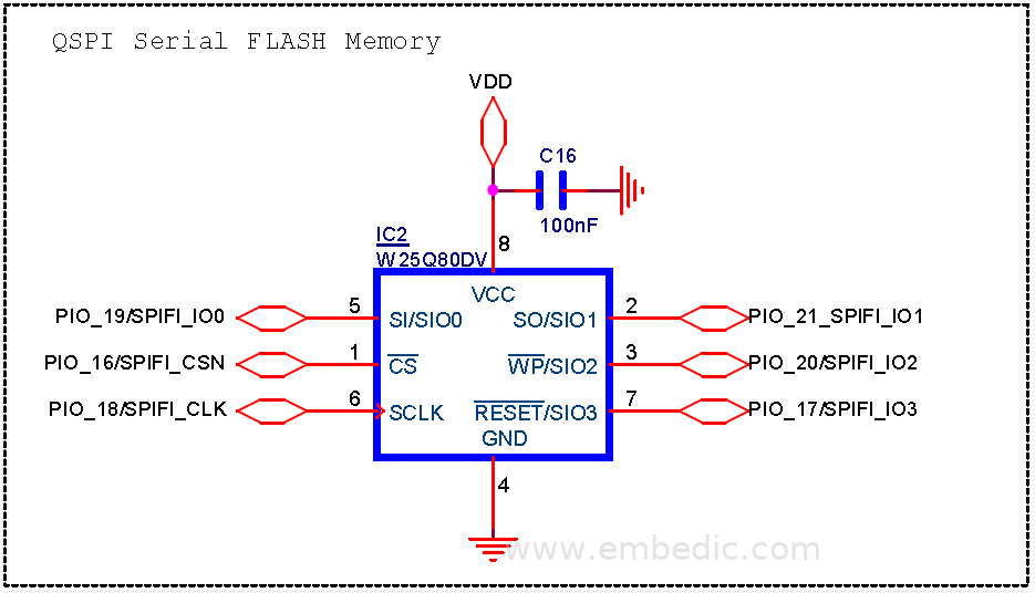qspi serial flash memory