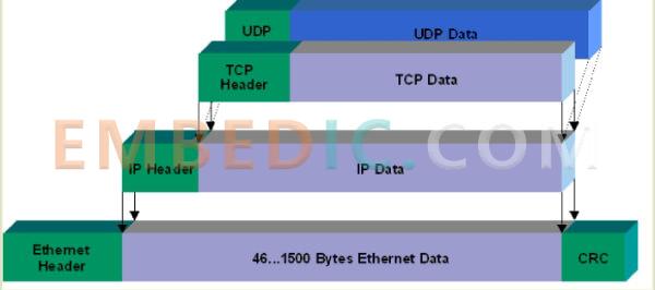 Ethernet packet
