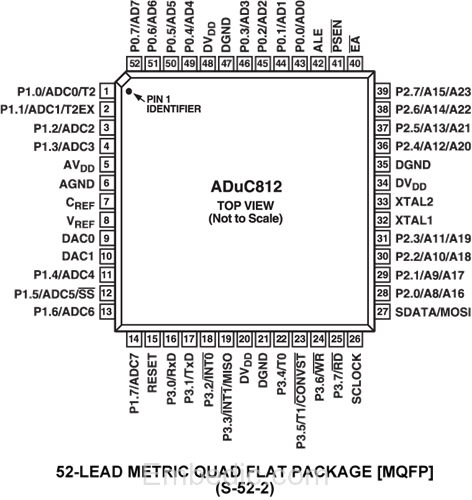 ADUC812