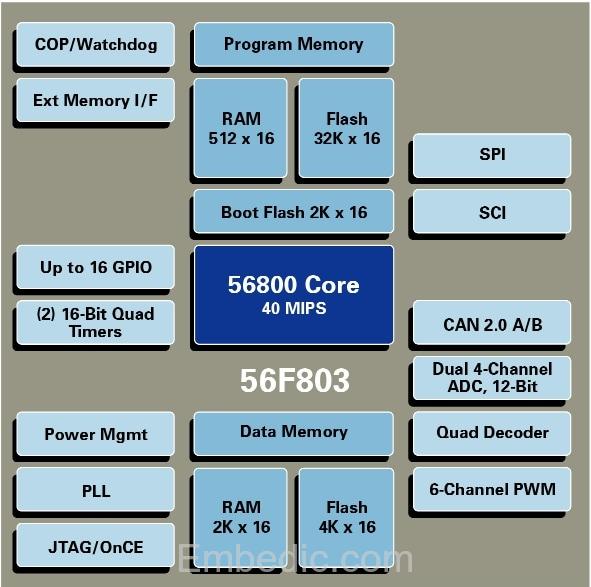 DSP56F803