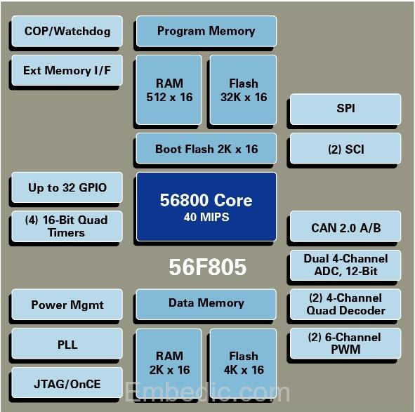 DSP56F805