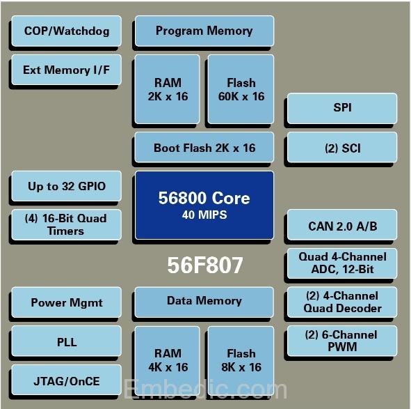 DSP56F807