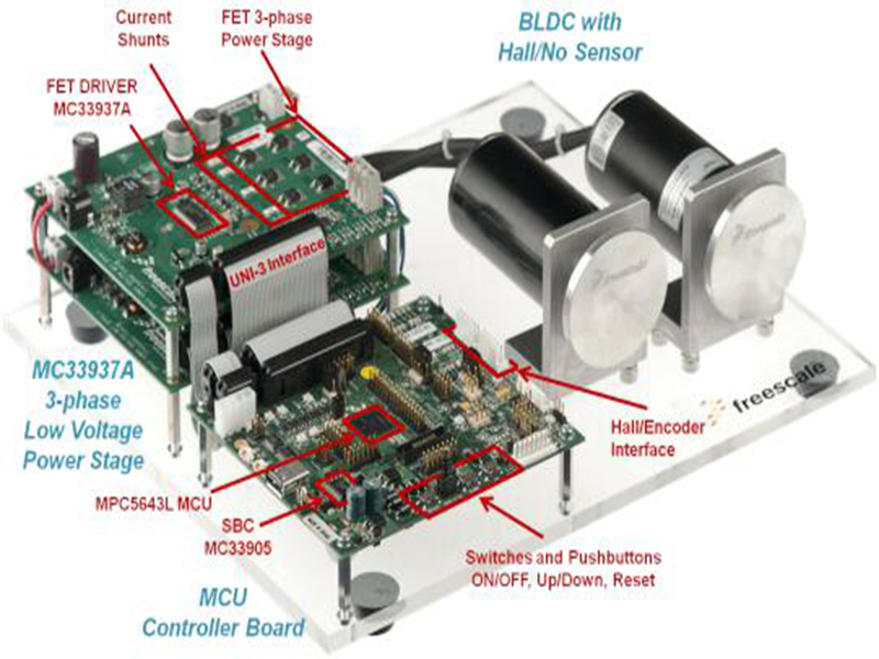 A 3-phase sensorless BLDC kit using MPC5643L MCU reference design.