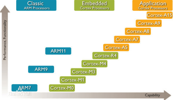 The difference between microcontroller and embedded design