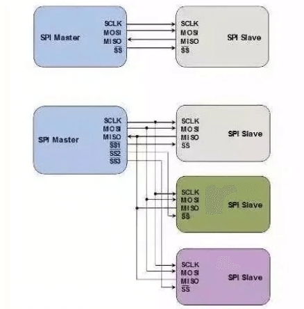How to choose between IIC and SPI in embedded systems?