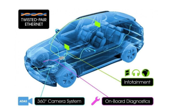 Exploration of automotive Ethernet in terms of transmission channel hardware