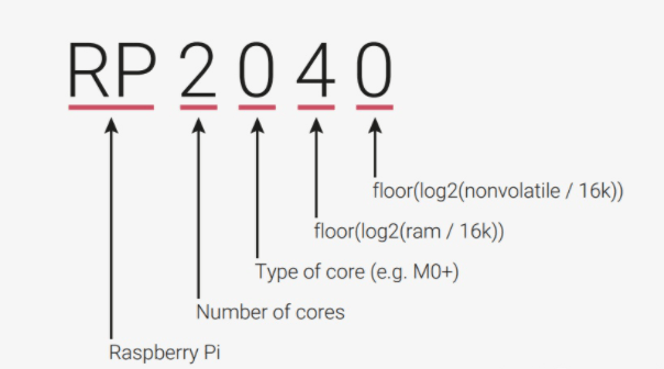 RP2040 vs ESP32: Which Microcontroller is Best for Your Project 2023?