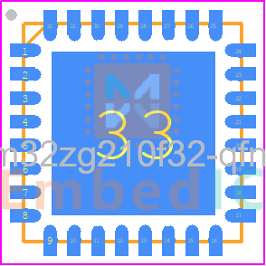 EFM32ZG210F32-QFN32